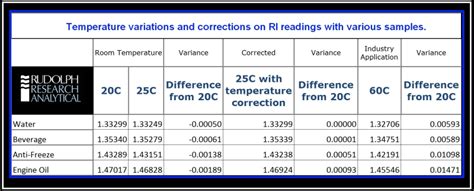 hercules refractometer adjustment chart|vwr refractometer table.